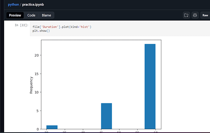 do data validation, cleaning and preprocessing