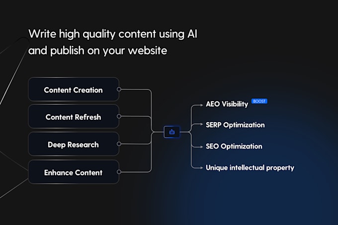 build an ai SEO system that generates organic traffic on autopilot