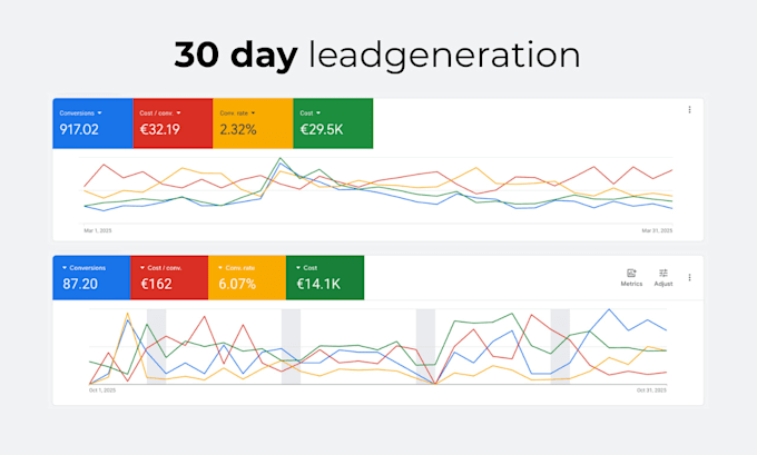 setup, audit and manage your google ads PPC campaign