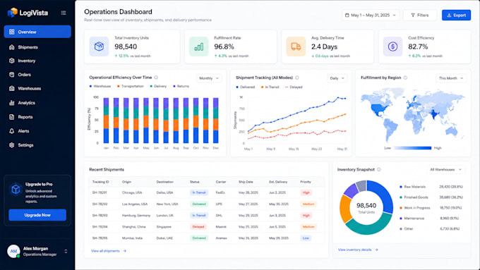 create interactive power bi dashboards for your business