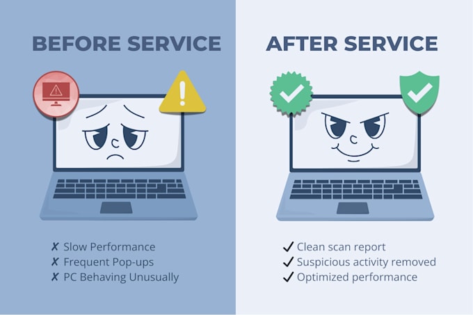 Remove viruses, malware and optimize your pc speed by Mika_gellizeau ...