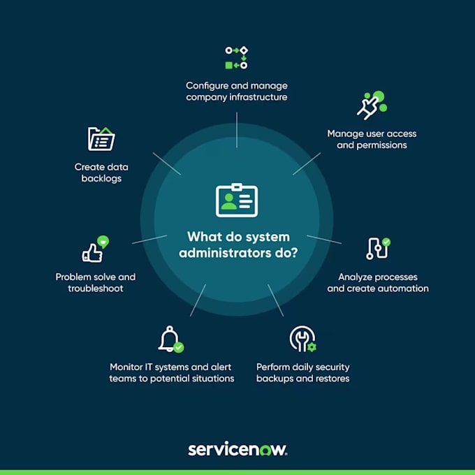 aws cloud and system administrator for server support