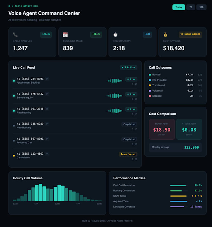 develop a custom full stack saas web app