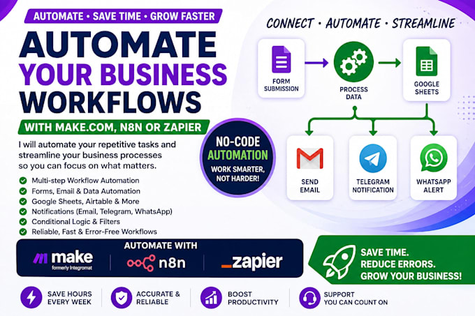 automate your business workflows with make com n8n or zapier