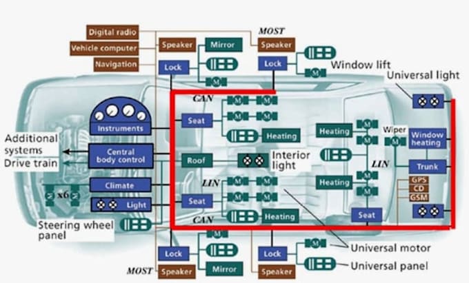 Design custom automotive pcb for ecu sensors and electric vehicles by ...
