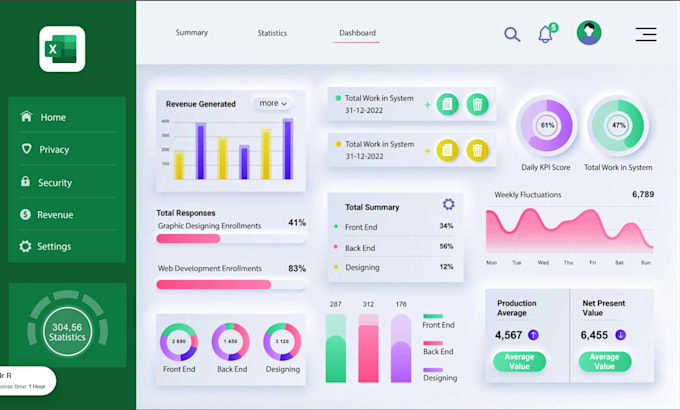 do excel and power bi dashboards, vba, spreadsheets