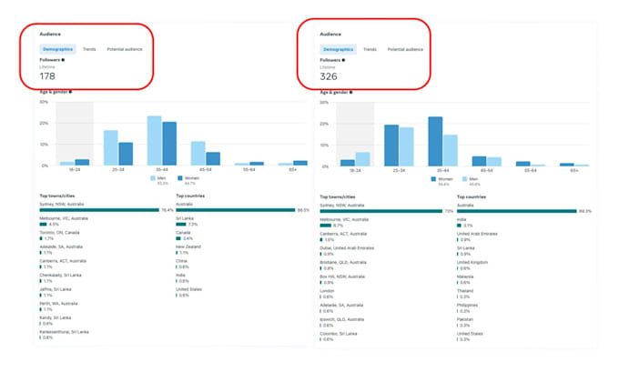 create facebook lead generation ads for your business
