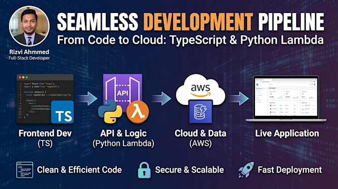 build a serverless AWS app with python lambda and typescript