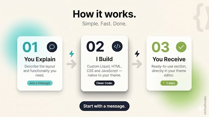 develope a shopify section in your shopify theme