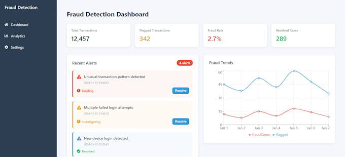 build an ai fraud detection system using python fast API and react
