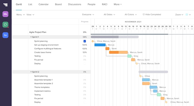 develop complete project management plan