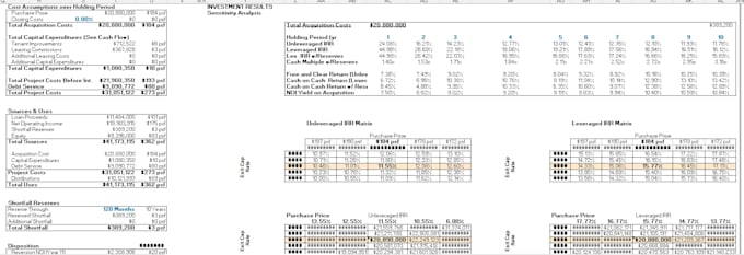 create multifamily development model