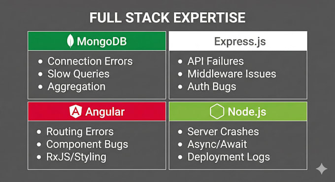 bugs in your mean stack, angular, nodejs, and mongodb app