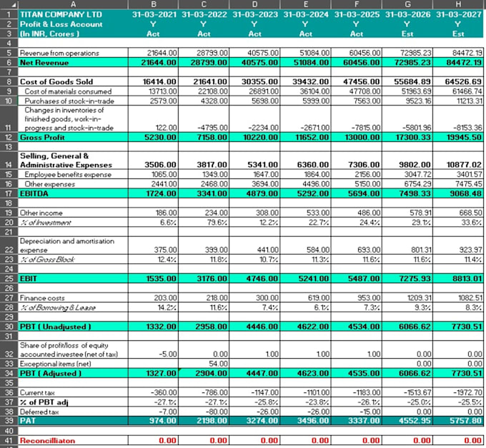 build a professional 3 statement financial model in excel