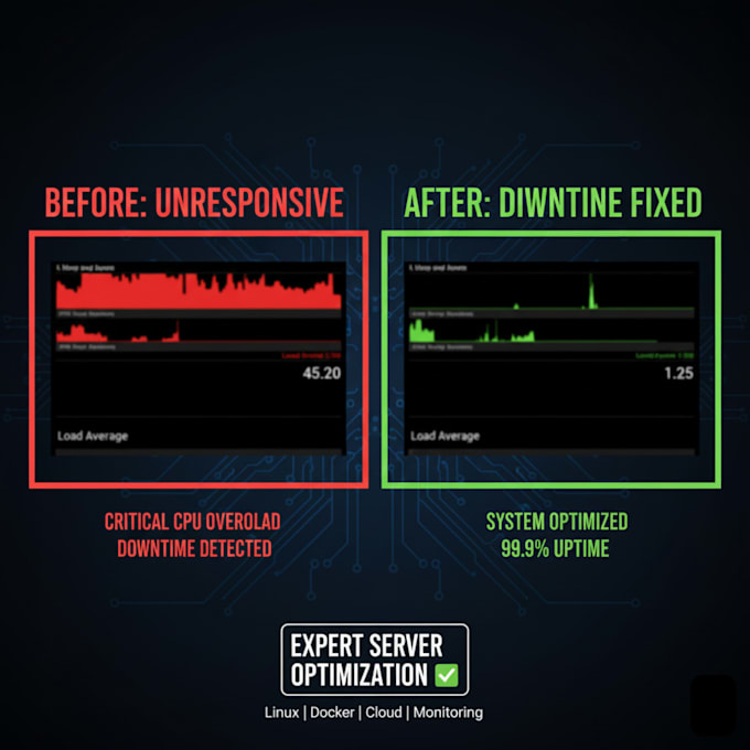 fix high cpu usage docker issues and server downtime