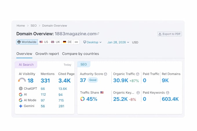 publish your article on premium guest post sites