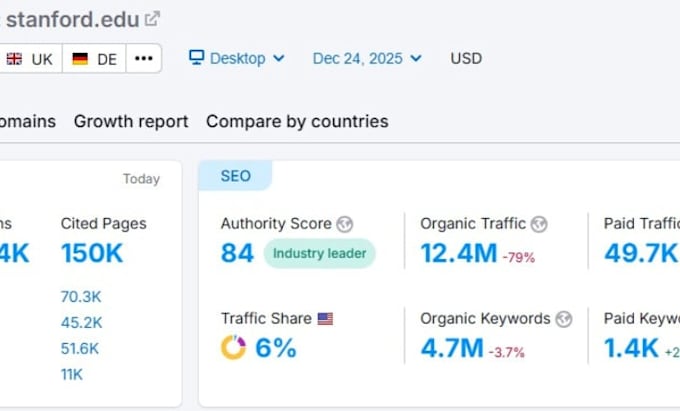 premium google indexed education backlinks