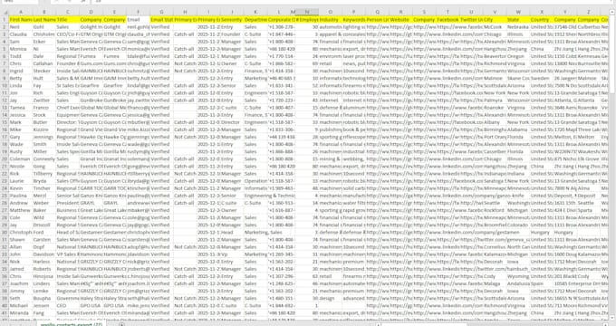do b2b lead scraper 10k,20,50k data