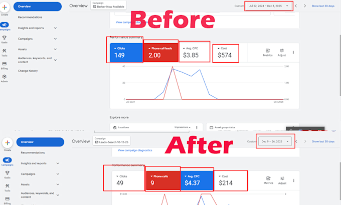 run google ads for plumbers to get emergency calls and leads