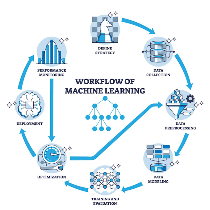 do python programming tasks and ml projects