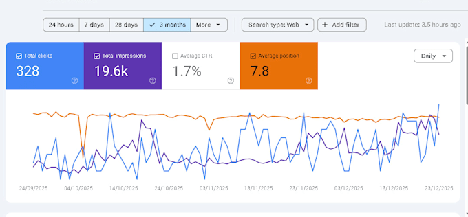 do wordpress on page SEO optimization for google ranking
