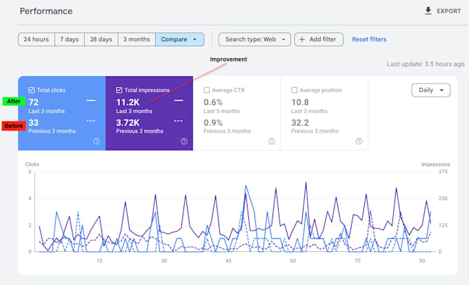 write SEO service and location page content that improves local rank