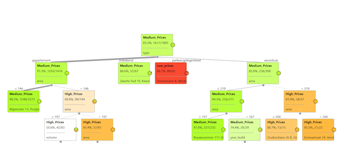 build machine learning workflows using orange, knime,or rapidminer