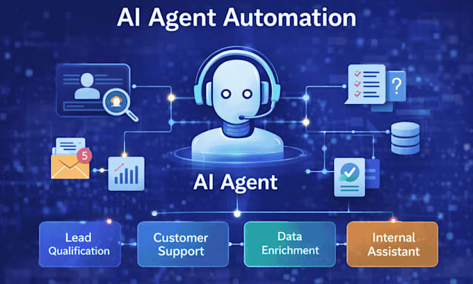 build ai automations for your business