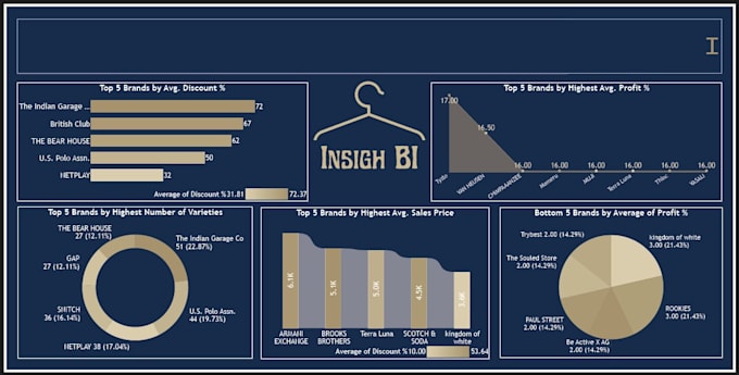 python data analysis and automation using sql