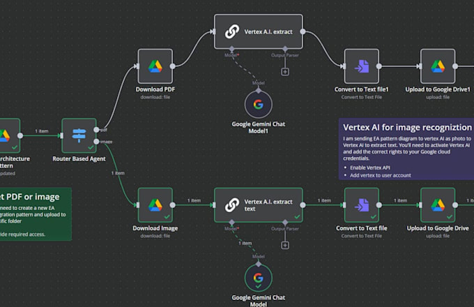 do make com automation made com zapier integromat n8n automation make ai agent