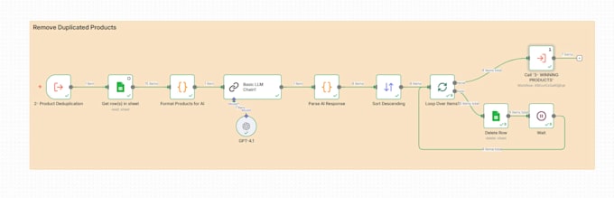 build an automated amazon winning product finder using n8n