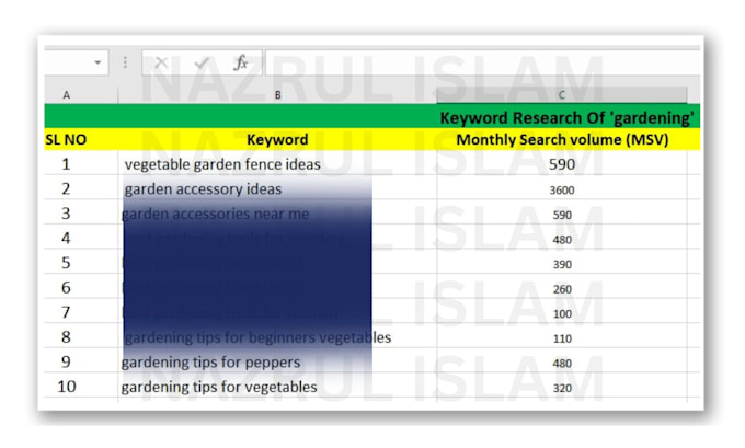do research on golden keywords for SEO ranking
