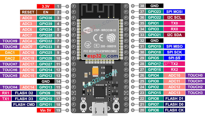 debug or write c firmware for esp32, stm32, and arduino