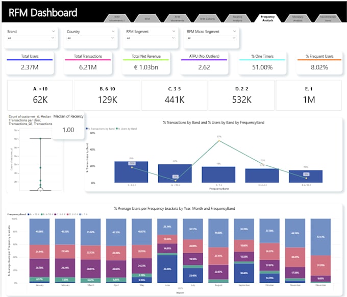 create interactive tableau dashboards for data analytics