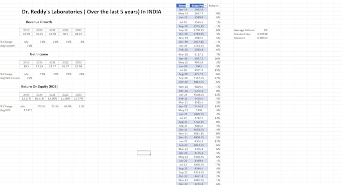 clean, organize, and analyze financial data in excel