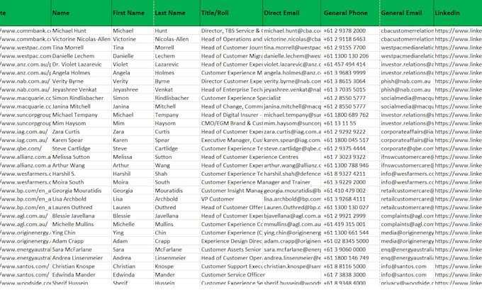 build geo targeted b2b email list with verified leads
