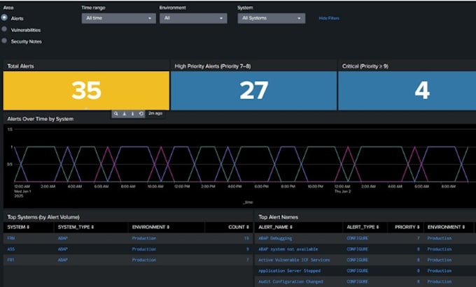 provide any service related to splunk apps, addon, dashboard, alert, dataonboard
