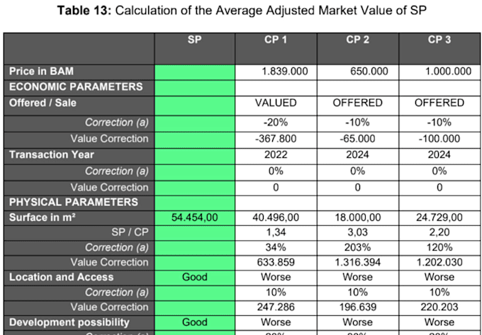 do property valuation and data analytics