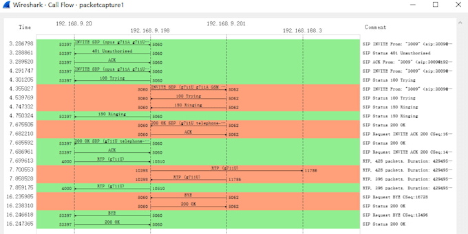 troubleshoot sip call issues using pcap and sip logs