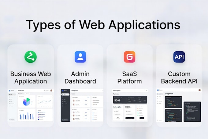 do custom full stack web application development