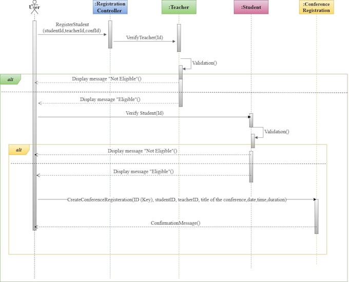 do srs, uml design, usecase, class, erd, dfd, sequence, activity, state diagram