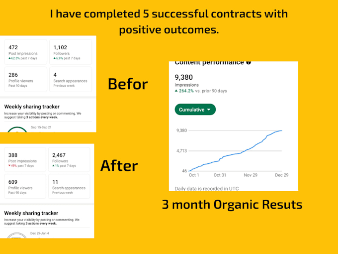 be your linkedin marketing manager and connections build