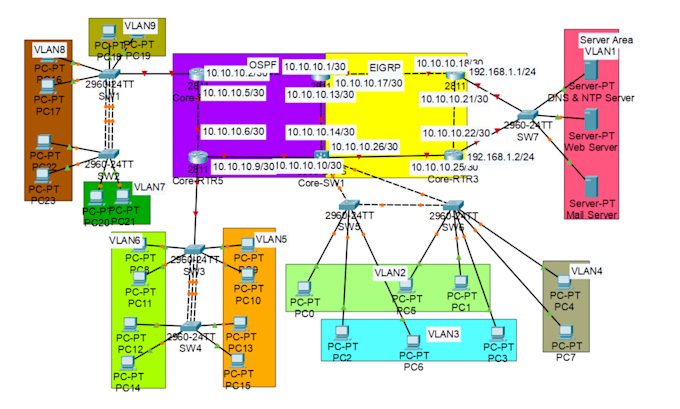 design and configure network