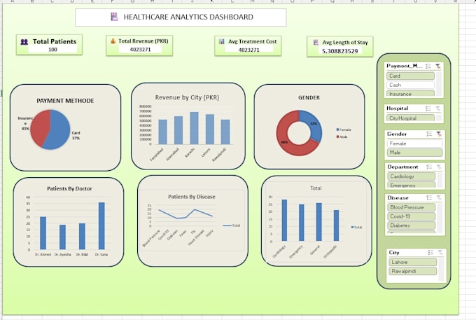 a professional excel dashboard to track sales,revenue and business kpi