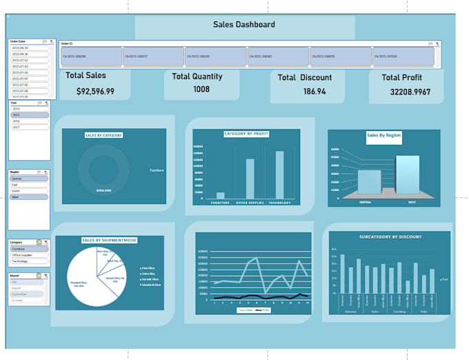 a professional excel dashboard to track sales, revenue and business kpis