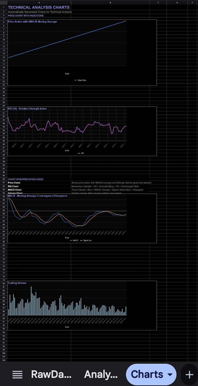 build a professional crypto trading dashboard in  sheets