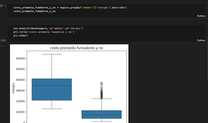 haré análisis de datos básicos en python