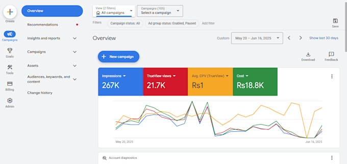 do super fast organic youtube video promotion