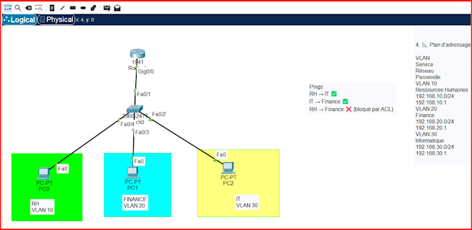 configure cisco network using packet tracer or gns3