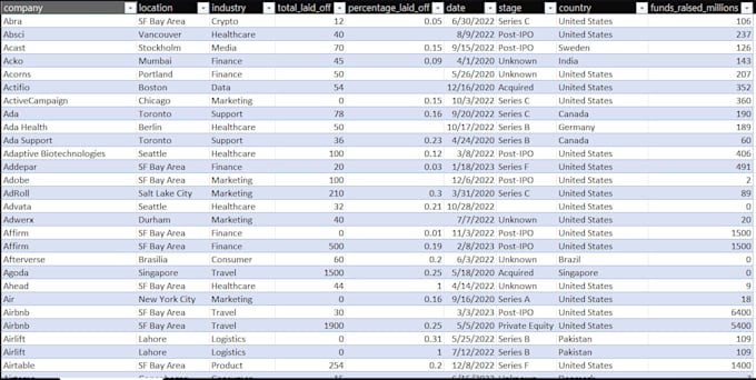 clean, organize, and prepare your messy data